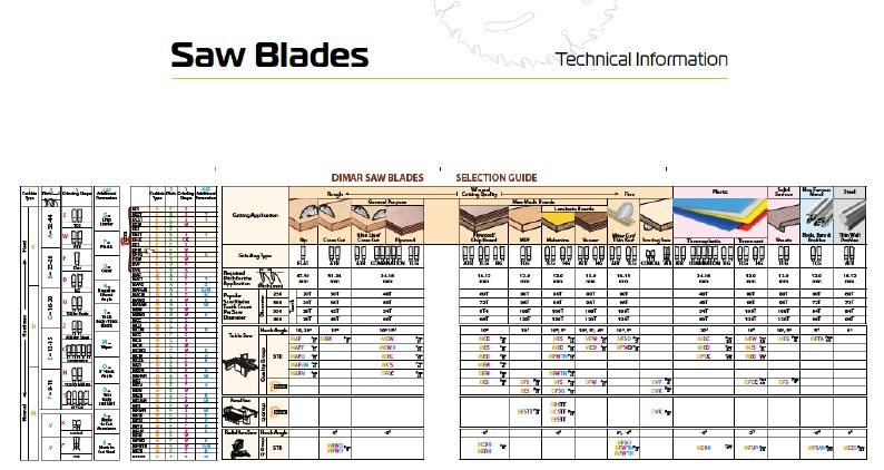 Catalogs and Brochures